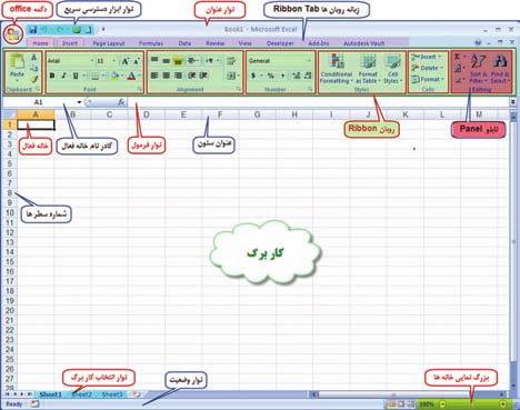 آشنايي با Excel Excel چيست Excel يكي از نرم افزارهاي گروه Microsoft Office و نرم افزاري صفحه گسترده است كه ميتواند در صفحه جدول بندي شده خود با ساختار سطري و ستوني اطالعات مختلف عددي و حرفي را