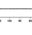 methyl