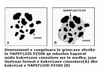 karakteristika te vecanta reologjike e afte te siguroje tizotropik te larte (kohesiv ne gjendje te lire dhe fluid ne levizje) ne momentet e aplikimit te tyre ne veper.