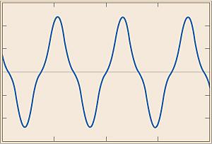 Într-un sistem de 50Hz pot să apară armonici de ordinul(rangul) (00 Hz), 3 (50 Hz), 4 (00 Hz), etc. În mod normal, într-un sistem trifazat apar doar armonici de rang impar (3, 5, 7, 9).