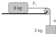 Skrifað út 9..4; :34 F (,5 kg 9,8 m / ) 4,7 kg m / d) F m a a,96 m / N m kg + 4 kg +,5 kg 7,5 kg 4.5 6, kg mai hvílir á núninglauum láréttum fleti.