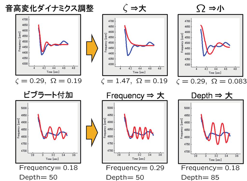 8 ( 3 ) 2 C: F F F ζ Ω F 4 F all () HMM Viterbi