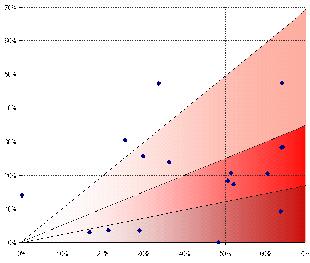 Riziko likvidity Riziko likvidity z krátkodobého pohľadu Cieľom analýzy likvidity z krátkodobého pohľadu je posúdiť, či majú banky dostatok likvidných aktív (najmä prostriedkov v obrátených repo