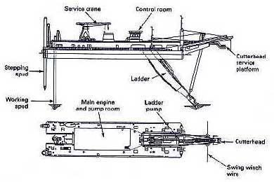 الیروب ] Bucket Dredger