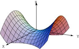 Bi aldagaiko funtzioaren adierazpen geometrikoa 3.