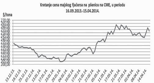 PRODUKTNA BERZA NOVI SAD Promet roba na Produktnoj berzi od 14. do 17. aprila 2014.