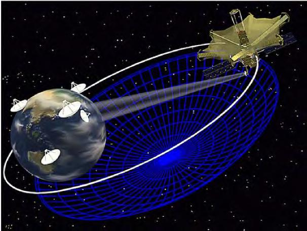 Etorkizuneko irrati- astronomia Irrati-astronomiak aurrera darrai. Astronomoek proiektuak proposatzen dituzte etengabe, zientziaren erronka handiei aurre egiteko.