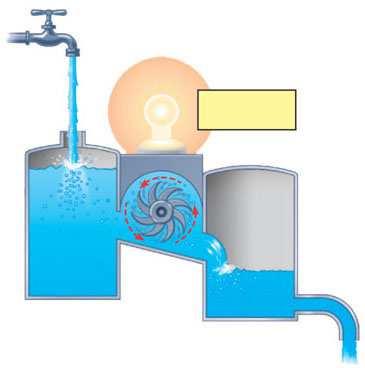 Ravnoteža i metabolizam reakcije u zatvorenom sustavu eventualno postižu ravnotežu G < 0 G = 0 manja slobodna energija (manji G) veća stabilnost manja sposobnost vršenja rada Gravitacijsko gibanje.