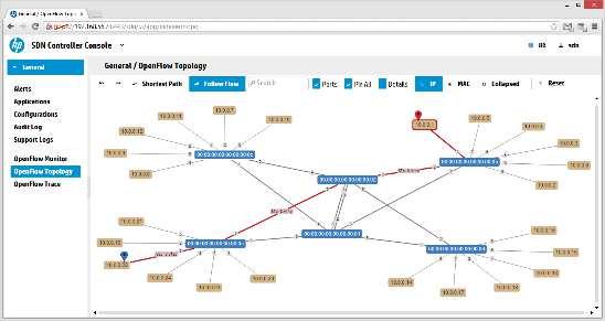 3 Network Virtualization Flow based traffic eng ü ü REST / JAVA API ü ü ü / / 35 Copyright 2015Hewlett-Packard