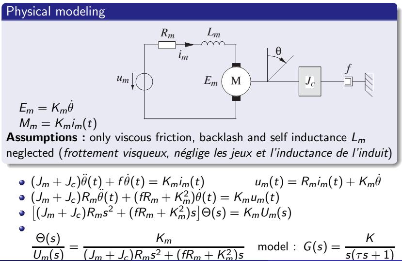 مقدمه راه های دست یافتن به مدل یک سیستم First principle modeling Based on physical laws, physical models g(s) s( s1) (continuous-time models,