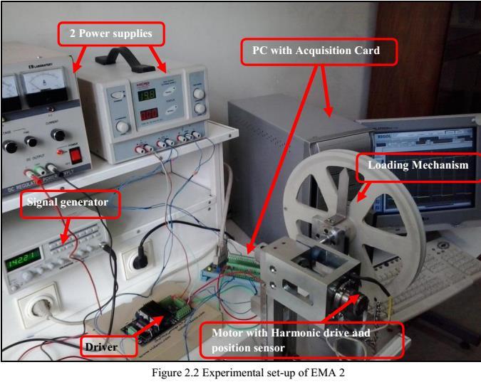 مقدمه- مثال )شناسایی تحت بار یک محرک الکترومکانیک( محل انجام پروژه HCS-Lab. Salloum, Rafi, Bijan Moaveni, and Mohammad Rea Arvan.