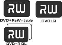 Diskovi koje je moguće reproducirati Format diska DVD VIDEO DVD-RW/ DVD-R DVD+RW/ DVD+R VIDEO CD (Ver. 1.1 i 2.