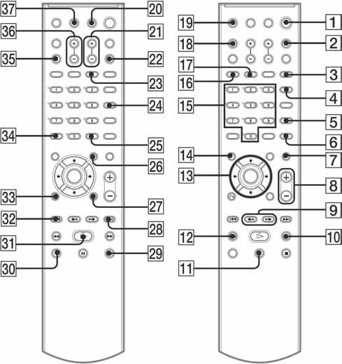 Daljinski upravlja ABECEDNI REDOSLIJED AMP MENU Y (22, 30, 60, 62, 95) ANGLE E (47) AUDIO D (42) CLEAR h (36, 60, 71) D.