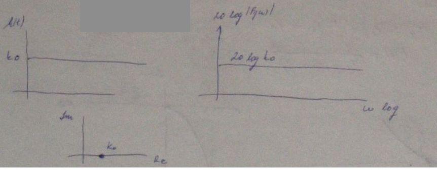 Základné rozdelenie členov regulačných sústav: - Proporcionálne členy: X 1 (p) ~ X 2