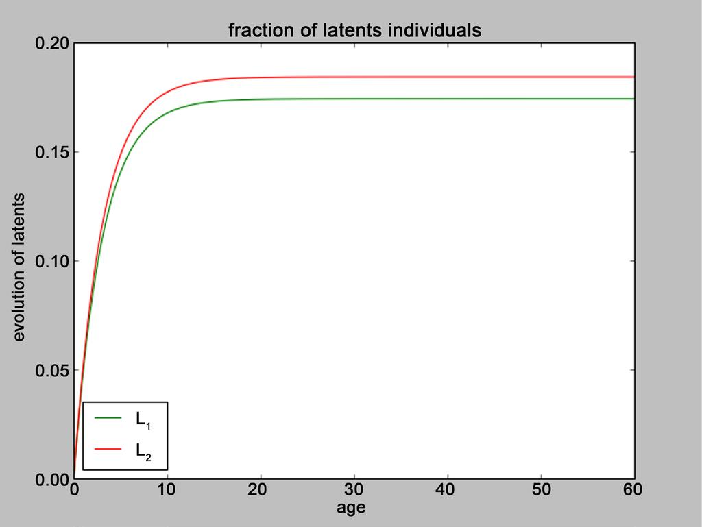 B. K. A. Wh, S. Bsso s + l + + v + j = Λ <. Hence Snce < (66 >, from (65 n (66 we obtn: + ( ˆ β τ µ τ τ µ τ τ r+ µ τ τ H β e β c g ( r+ µ ( τ k τ ξ φs + kh (, e ξ = ˆ + < β = β.