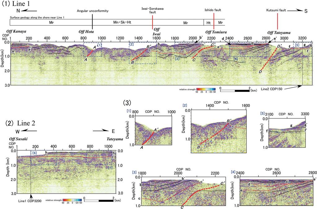 Fig. 1. Predominant reflectors and boundaries between reflective domains. For details refer to the text. Line +.