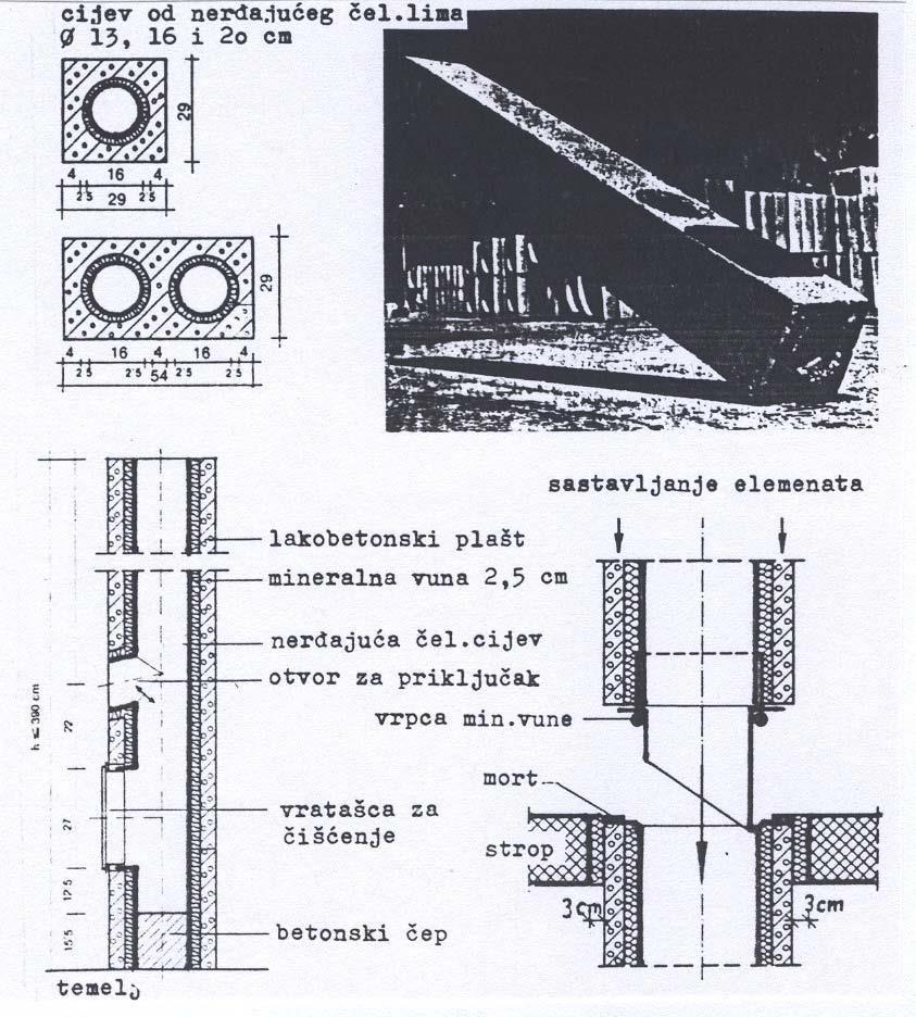 6b. BETONSKE STIJENE