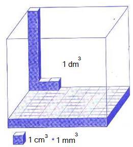 je kubični meter (m 3 ).