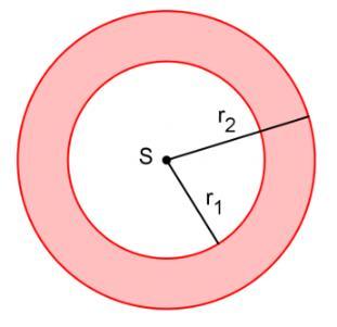 Dolžino krožnega loka dobimo po enačbi : o l 360 l r 360 r l 180 Ploščino krožnega izseka s polmerom r in središčnim kotom α (če je le ta v stopinjah)