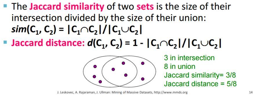 3. Gjetja e elementeve të ngjashme Jaccard Similarity(Ngjashmëria e Jaccard-it): Ngjashmëria e Jaccard-it e bashkësive është raporti i madhësisë së prerjes së bashkësive ndaj madhësisë së unionit.
