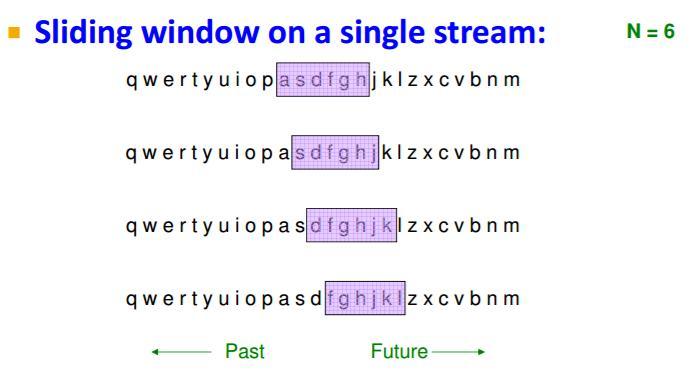 Sampling of Streams (Mostrimi i Rrjedhave): Për ta krijuar një mostër të një stream-i që është e përdorshme për një klasë të query-ve, e identifikojmë një grup të atributeve key (çelës) për stream-in.