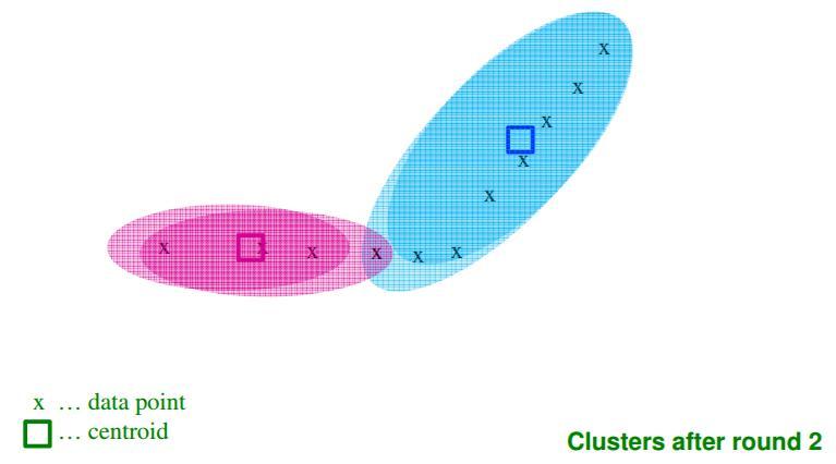 Një alternativë është të nisim me një sample (mostër) të vogël të pikave dhe të përdorim një cluster-im hierarkik për t i bashkuar ato në k cluster-a.
