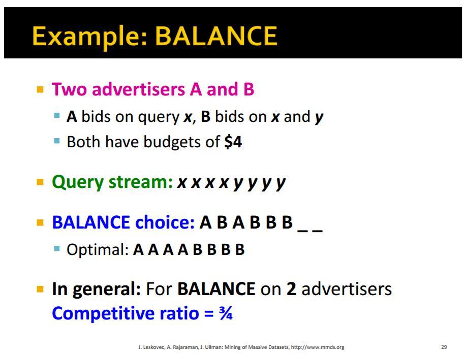 Competitive ratio e Algoritmit Balance: Për modelin e thjeshtësuar të adword-eve, competitive ratio e Algoritmit Balance është 3/4 për rastin e dy reklamuesve dhe 1 1/e, apo rreth 63% për çfarëdo