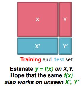 12. Machine learning në shkallë të gjerë Training Sets (Setet, grupet e trajnimit): Një set i trajnimit përbëhet nga një vektor i veçorive (features), secila komponentë e të cilit është një veçori,