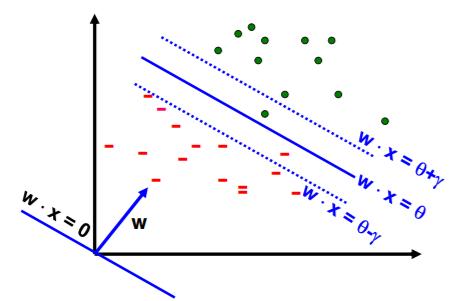 Separatorët jolinearë: Kur pikat trajnuese nuk kanë funksion linear që i ndan dy klasat, prapë mund të jetë e mundur të përdoret një perceptron për t i klasifikuar ato.