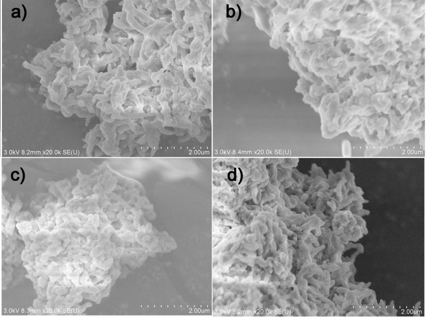 Fig. S29 Pore size distribution curves of PTBD and PTPA-NH 2. Fig.