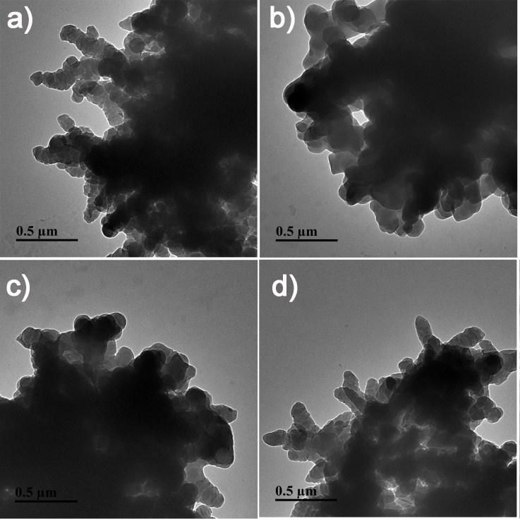 Fig. S31 SEM images of the as-prepared COFs. (a,b) SEM images of mother ICOFs PTPA and PTBD. (c,d) SEM images of daughter ICOFs-NH 2 PTBD-NH 2 and PTPA- NH 2. Fig.
