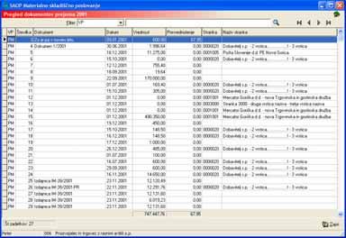 MSP 183 Preglednica 1. nivoja Pregled dokumentov prejema/izdaje/prenosa Ob klik u na gumb - Preglednica (Alt P) se rezultat izbranih podatkov prikaže v preglednici.