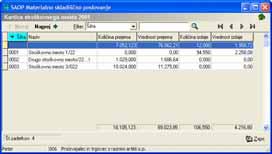 MSP 194 Preglednica 1. nivoja - zbirni podatki izbrane analitike Preglednica 1. nivoja prikaza se imenuje»kartica (ime izbranega prikaza)«z letom za katero pregledujemo podatke.