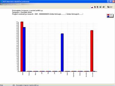 MSP 244 Analiza prometa Izpis daje možnost analize podatkov v prometu prejemi, izdaje in prenosi s pomočjo vrtilne tabele (OLAP).