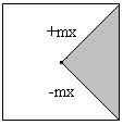 (4): The 90 degree corner mask X I(x, y) A if x > 0 and mx < y < mx = 0 Otherwise θ H = 60 θ = cos [