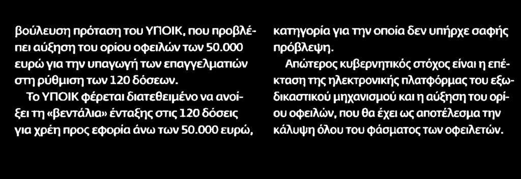 44. ΕΠΙΤΕΛΟΥΣ 120 ΔΟΣΕΙΣ ΚΑΙ ΓΙΑ ΧΡΕΗ ΚΑΤΩ ΑΠΟ 20.