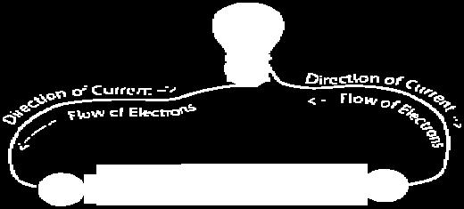 Situata e të nxënit: analogjia e qarkut elektrik me qarkun hidraulik. Pse zogjtë nuk i zë korrenti kur qëndrojnë mbi një nga telat e tensionit të lartë? Në cilin rast do t i zinte korrenti? Pse? Rezultatet e të nxënit sipas kompetencave kyçe.