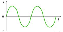 Si do të ndryshonte intensiteti i rrymës, nëse gjatësia e përcjellësit zvogëlohet dy herë, kurse diametri rritet dy herë? 6.
