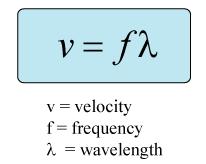 Ndërtimi i njohurive: shtron problemin kërkimor për debat në lidhje me ekuacionin valor, lidhjen mes frekuencës, gjatësisë së valës dhe shpejtësisë së përhapjes së saj në mjedise të ndryshme; zbaton