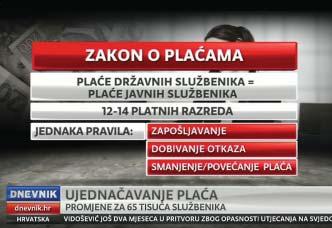 ) Dio reforme uprave novi je Zakon o plaêama. Njime se predlaæe da jedno radno mjesto u dva razliëita ministarstva bude jednako pla- Êeno.