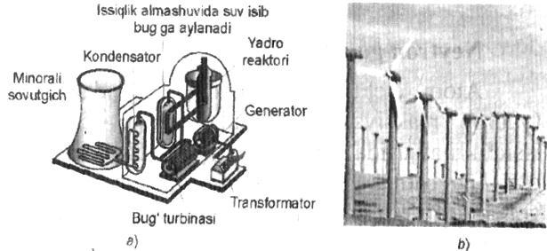 Eng yirik issiqlik elektr markazlari Nomi Erishilgan quvvatlari Joylashgan Qurilgan yillar MW shahar Farg'ona IEM 3.