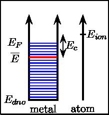 Sommerfeldov model Prosječna energija E = E F 0 E