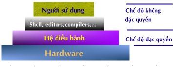 Các cung chuyển tiếp trong sơ đồ trạng thái biễu diễn sáu sự chuyển trạng thái có thể xảy ra trong các điều kiện sau : Tiến trình mới tạo được đưa vào hệ thống Bộ điều phối cấp phát cho tiến trình