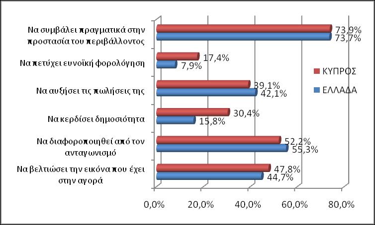 ΣΟΦΟΙ ΕΠΙΦΕΙΡΗΕΨΝ ΓΙΑ ΝΑ ΚΑΝΟΤΝ