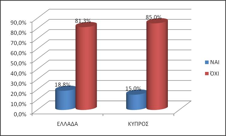 ΣΑ ΕΠΙΠΛΑ ΠΟΤ ΠΑΡΑΓΟΤΝ Ή