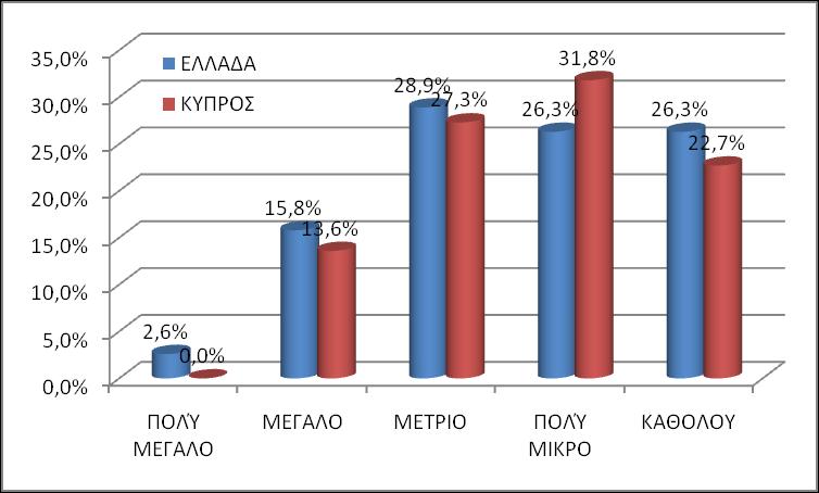 ΕΝΔΙΑΥΕΡΟΝ ΠΕΛΑΣΨΝ