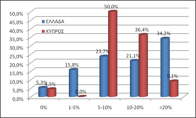 ΠΟΟΣΟ ΑΤΞΗΗ ΣΙΜΨΝ ΠΨΛΗΗ ΟΙΚΟΛΟΓΙΚΨΝ ΕΠΙΠΛΨΝ Ε ΦΕΗ ΜΕ