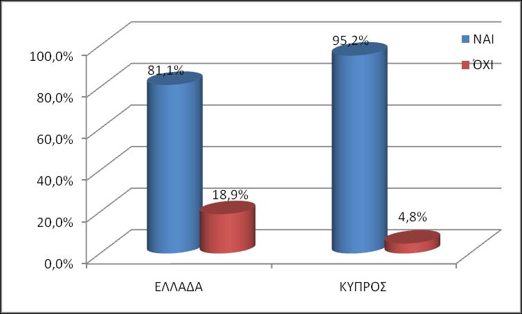 ΕΊΝΑΙ ΑΠΑΡΑΙΣΗΣΗ Η