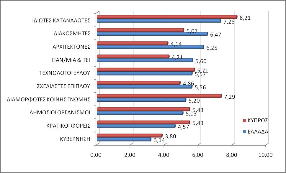 ΣΟ ΜΗΝΤΜΑ ΣΗ ΔΙΑΘΕΗ ΟΙΚΟΛΟΓΙΚΨΝ ΕΠΙΠΛΨΝ ΘΑ ΠΡΕΠΕΙ ΝΑ ΠΕΡΑΕΙ