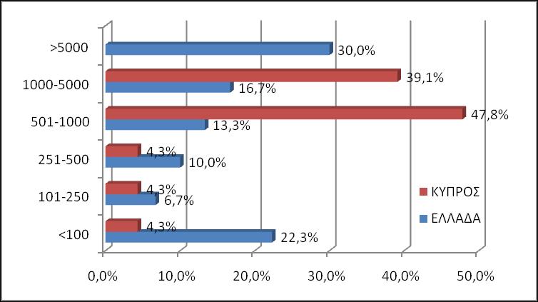 ΚΤΚΛΟ ΕΡΓΑΙΨΝ ΕΠΙΦΕΙΡΗΕΨΝ ΕΡΕΤΝΑ